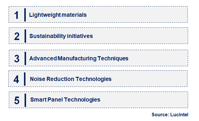 Emerging Trends in the Aerospace Floor Panel Market